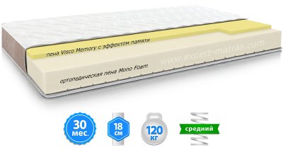 Матрас Infinity PULSAR / ПУЛЬСАР