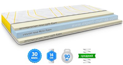 Детский матрас BANANA / БАНАН