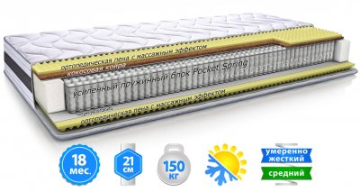 Матрас ЭТАЛОН 2 в 1